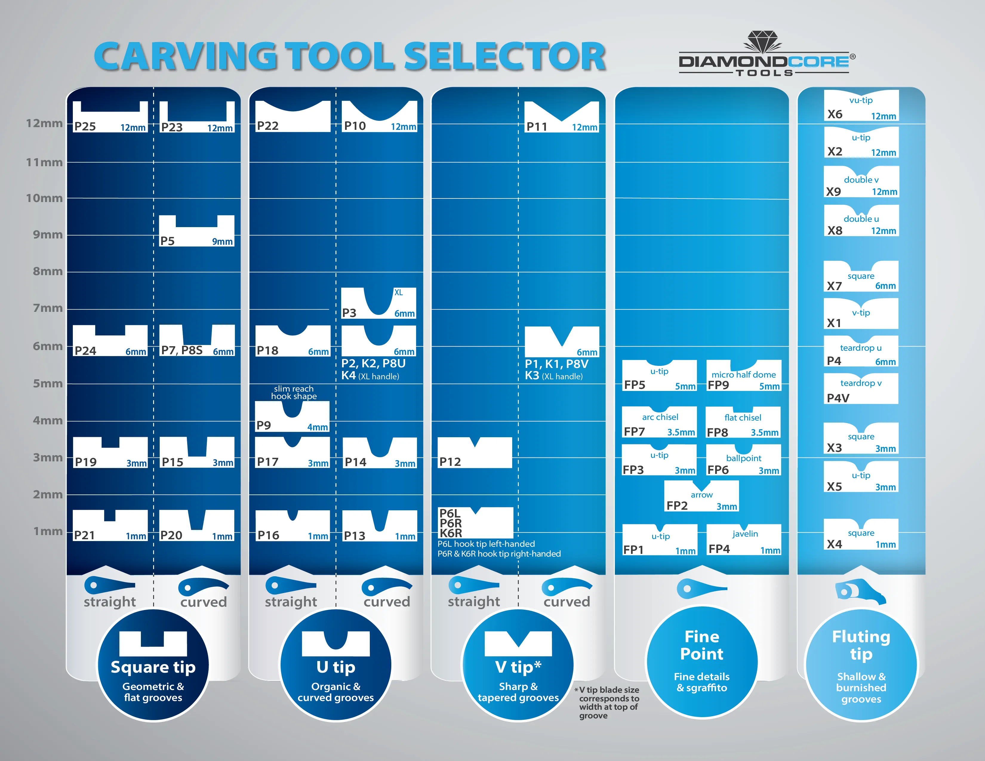 P4 Fluting Tools Set